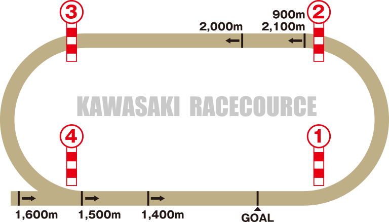 パドック