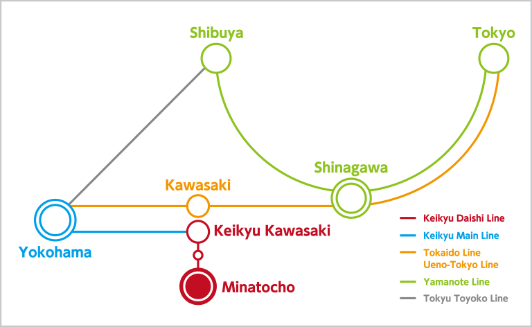 Betting Methods