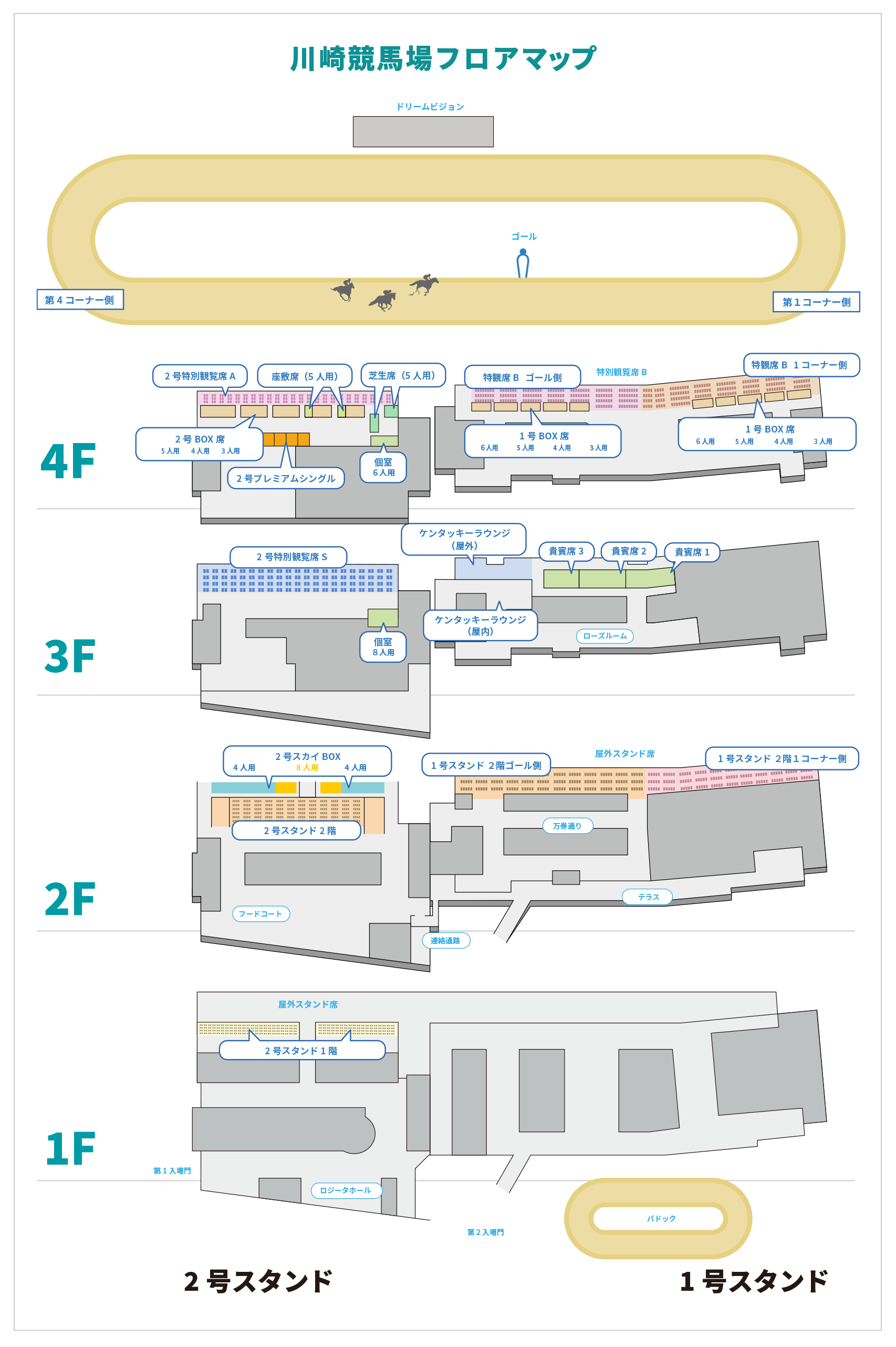 川崎競馬場フロアマップ