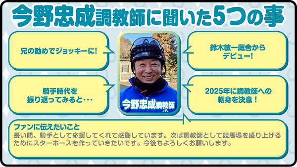 【第12回】今野忠成調教師