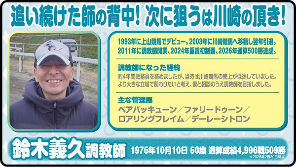 【第13回】鈴木義久調教師