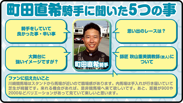【第7回】町田直希騎手