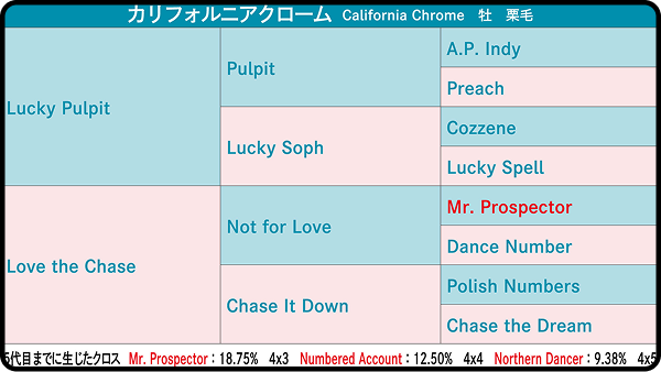 【第12回】カリフォルニアクローム
