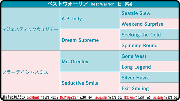 【第13回】ベストウォーリア
