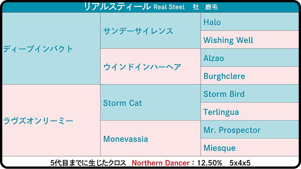 【第6回】リアルスティール